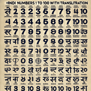 1 to 100 in Hindi | Pachis Number in English
